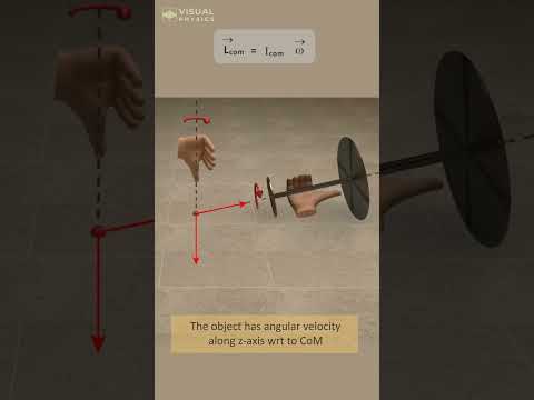 #JEEAdvanced 2016 Rotation Question | #jeephysics #iitjeephysics #jeeadvanced #jeeadvanced2016