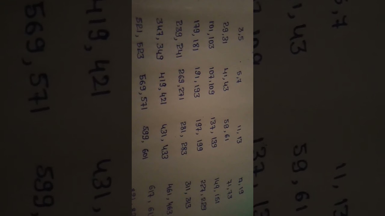 Discover All Twin Prime Pairs Between 1 and 1000 ๐