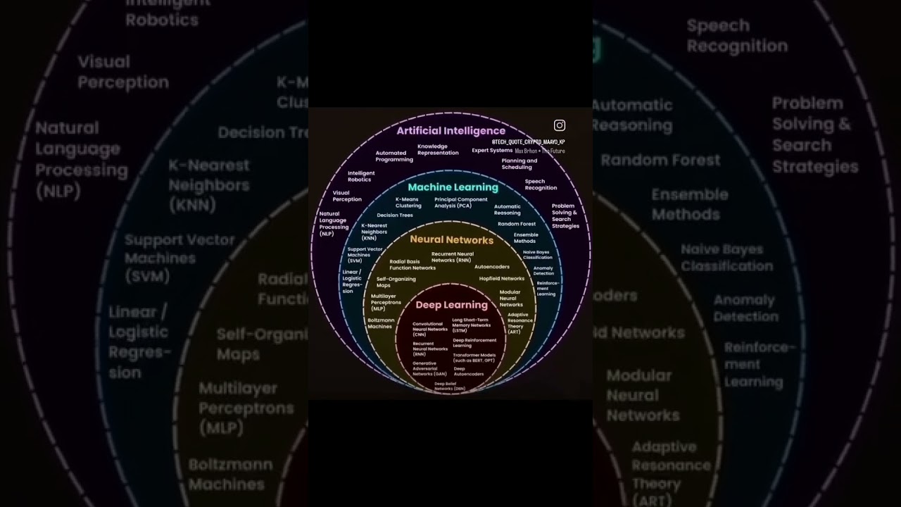 Ultimate AI & Machine Learning Roadmap: Master Neural Networks & Deep Learning π