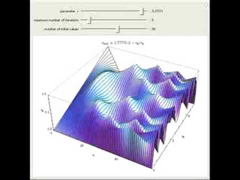 Iterates of the Logistic Map in 3D