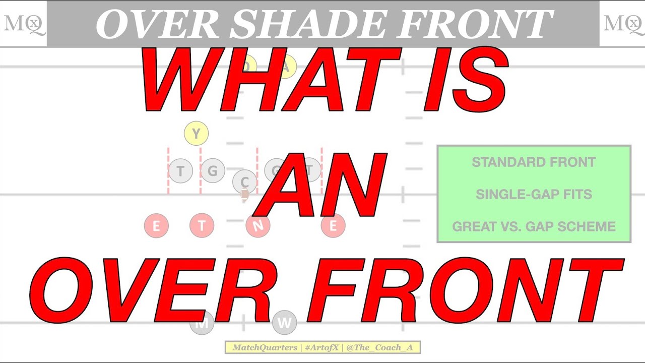 Understanding the Over Front Defense in Football 🏈