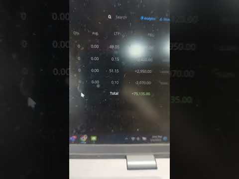 Nifty Option Selling | 4-Jan-2024 Expiry