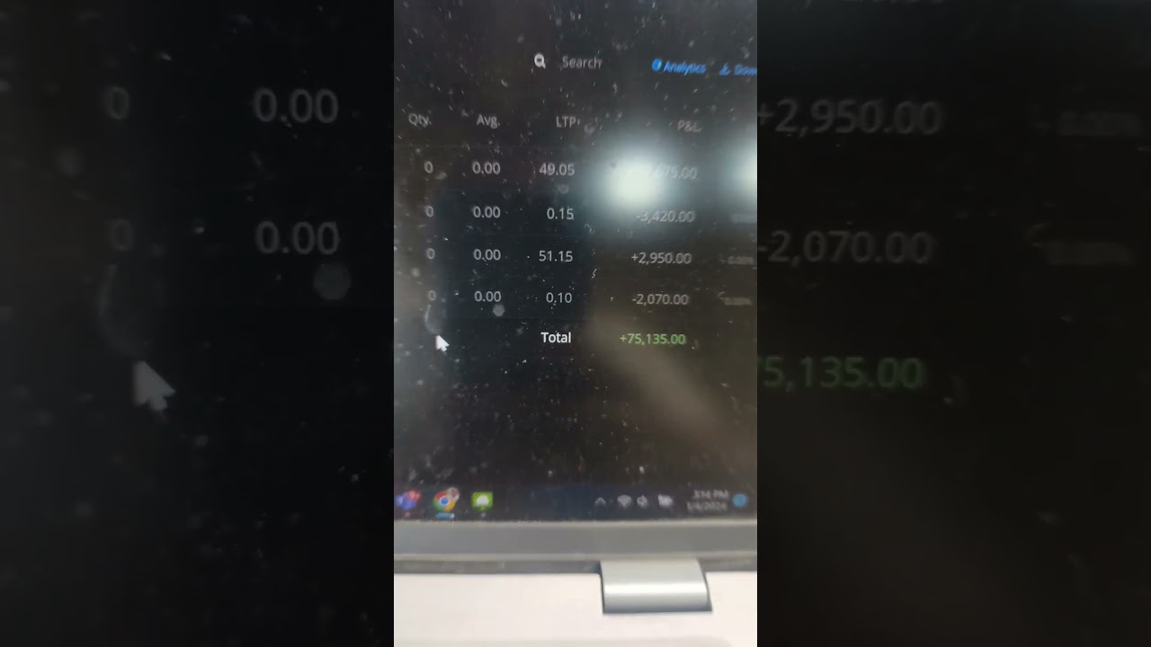 Nifty Option Selling Strategies for 4-Jan-2024 Expiry