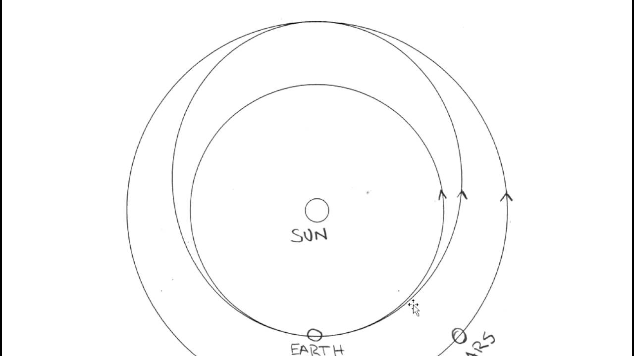 Understanding Transfer Orbits: The Key to Efficient Space Travel 🚀