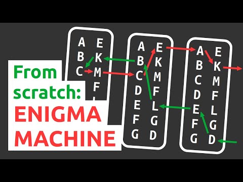 Coding the Enigma machine - Part 1