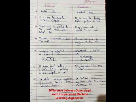 Difference between Supervised and Unsupervised Machine Learning Algorithms.