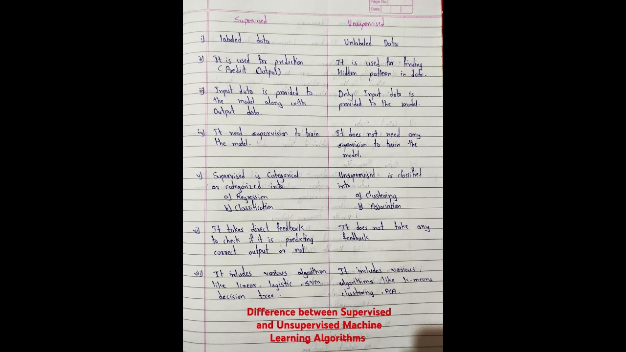 Supervised vs. Unsupervised Machine Learning: Key Differences Explained 🤖