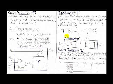 SM4 (SMS4) Block Cipher Algorithm | ShangMi Block Cipher | Cryptography and network security