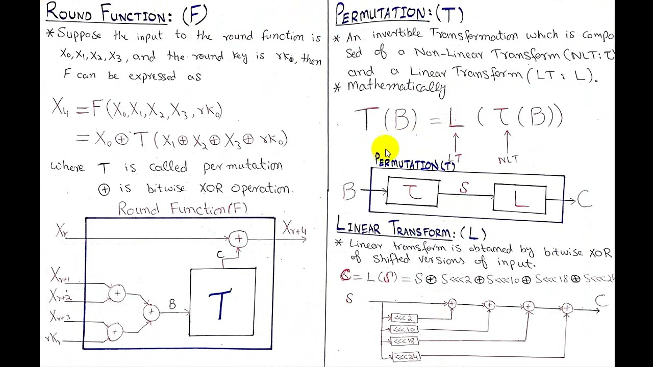 SM4 Understanding SM4 (SMS4) Block Cipher: The Key to Modern Cryptography π