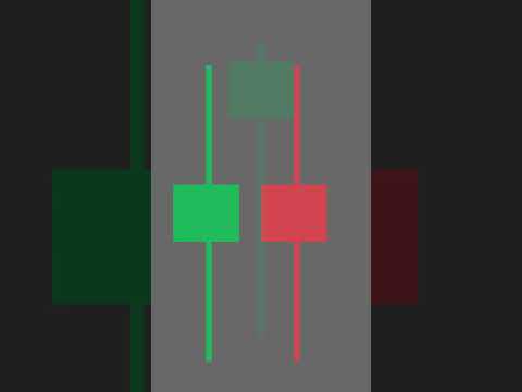 CandleStick Pattern l Hindi l Crypto/Stock
