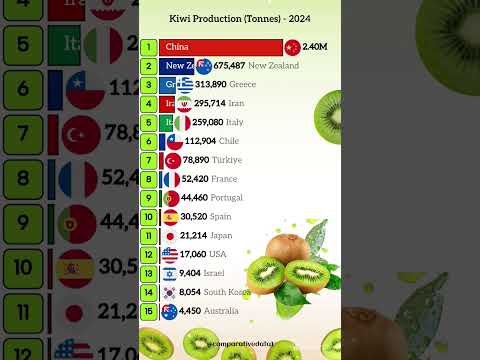 π Top Kiwi Producing Countries in 2024 π | Global Kiwi Production Ranking!