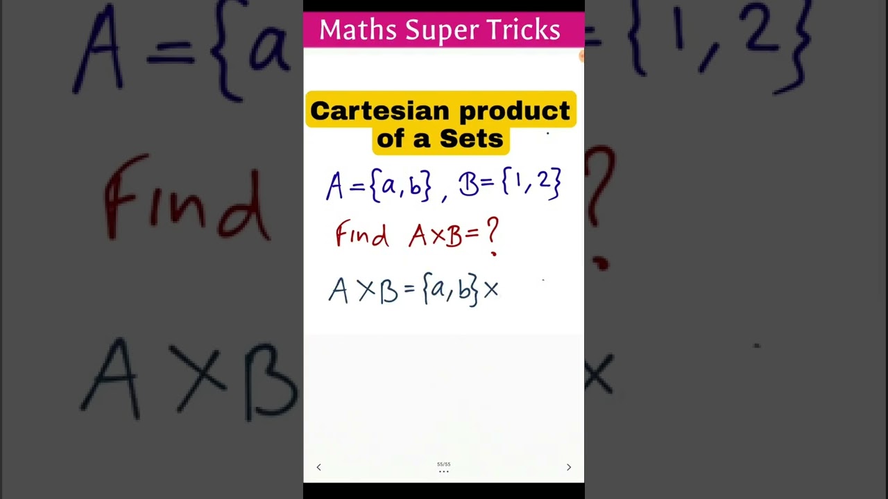 Understanding the Cartesian Product of Sets 🔢