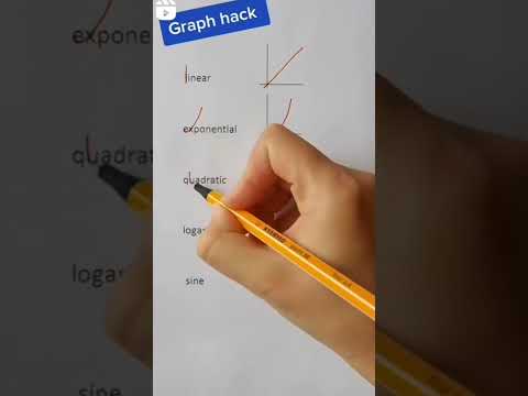 Graph ๐ ( Linear, Exponential, Quadratic , Logarithm , sine)|| Trick for competitive exam
