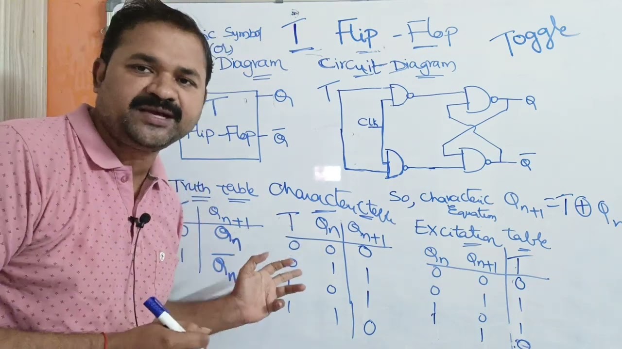T Flip Flop: Circuit Diagram, Truth Table, Characteristic Equation, and Excitation Table