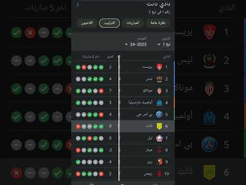 نانت الفرنسي امام نادي لوريان مباراة ناريه 🔥😲