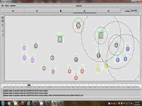RESEARCH PROJECT NS2 PERFORMANCE ANALYSIS OF HYBRID CRYPTOGRAPHY FOR SECURED