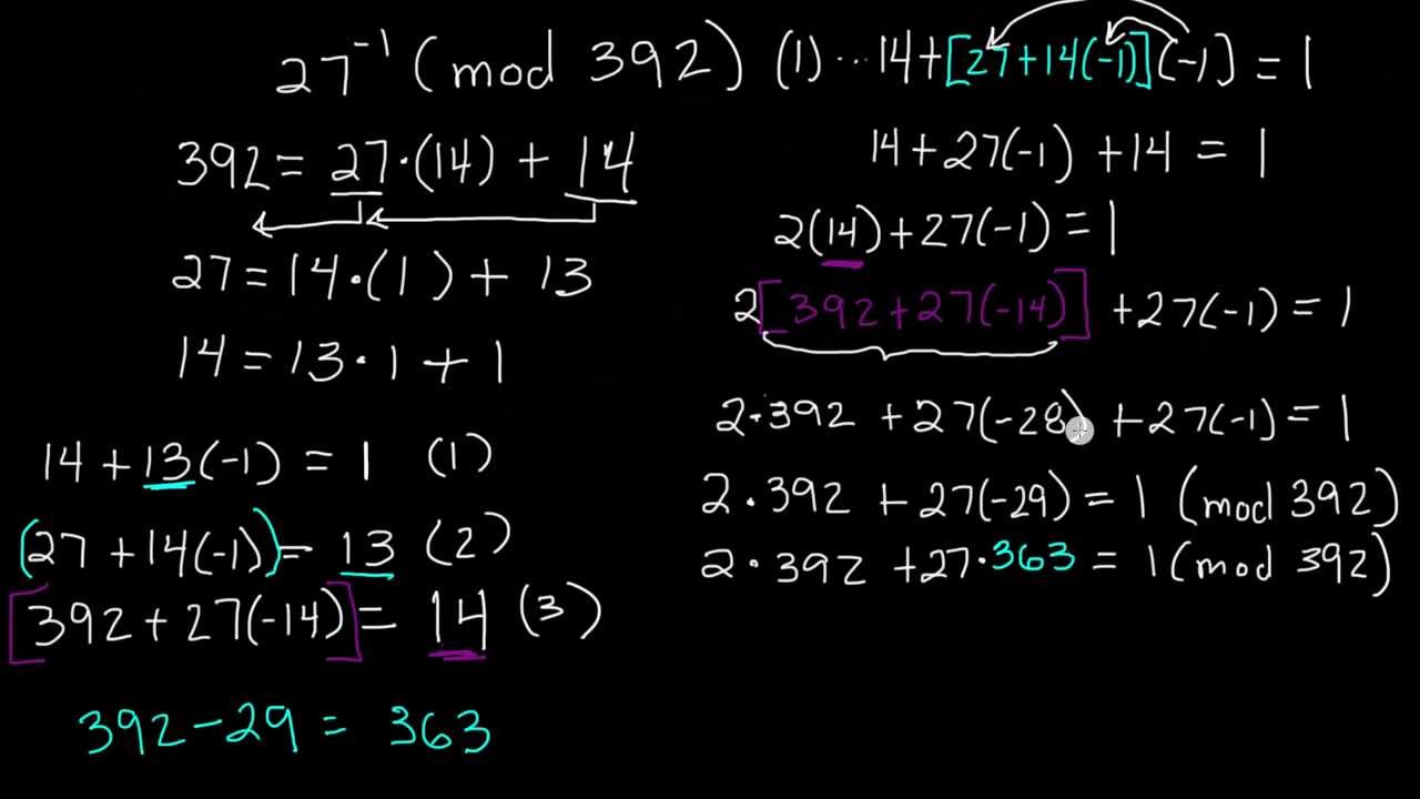 Finding the Inverse of a Number in Modular Arithmetic
