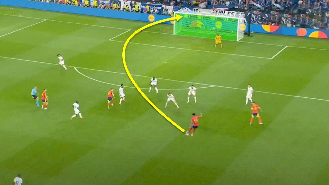 Impossible Goals for 2024 🚀