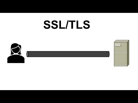 8 - Cryptography Basics - SSL TLS Protocol Explained