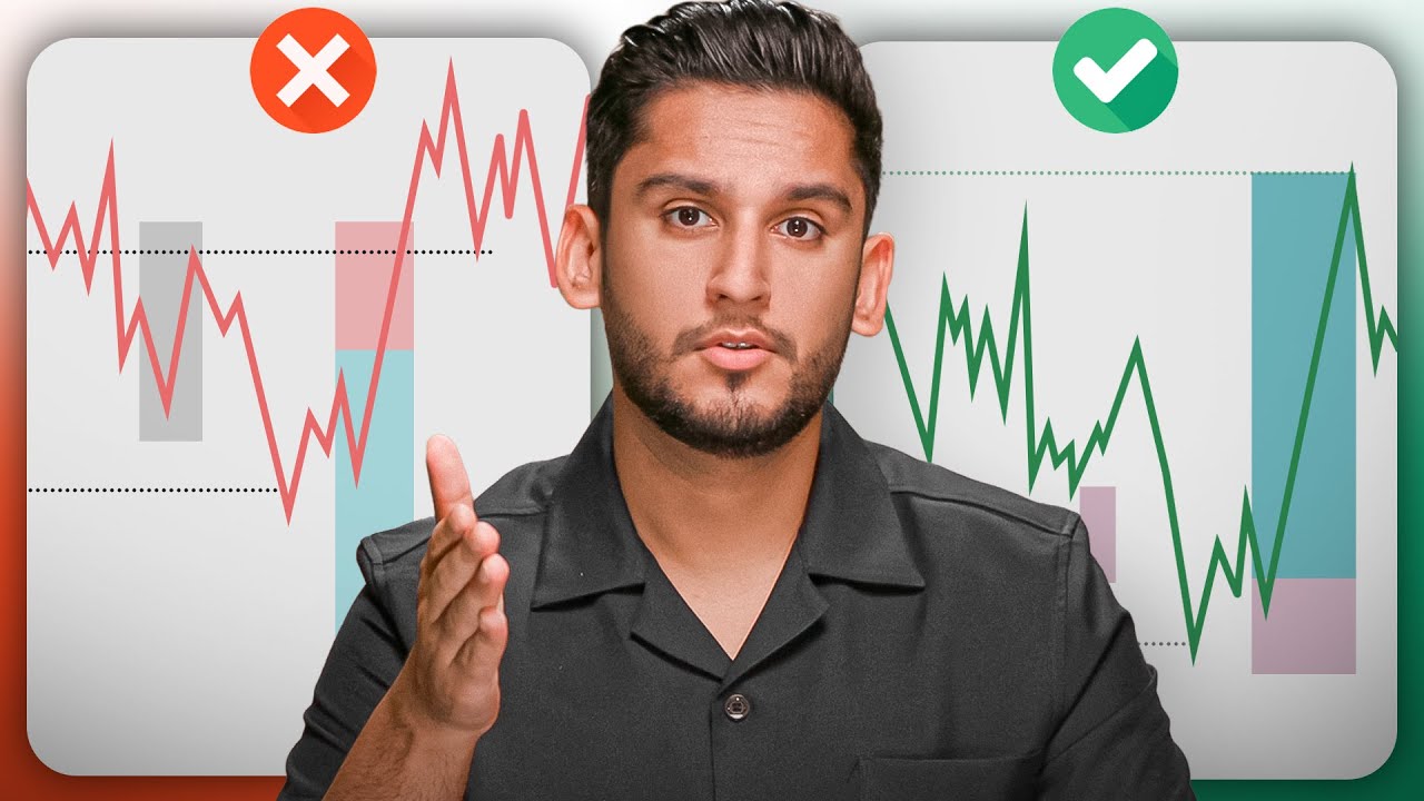 Market Direction Guide 2025 📈