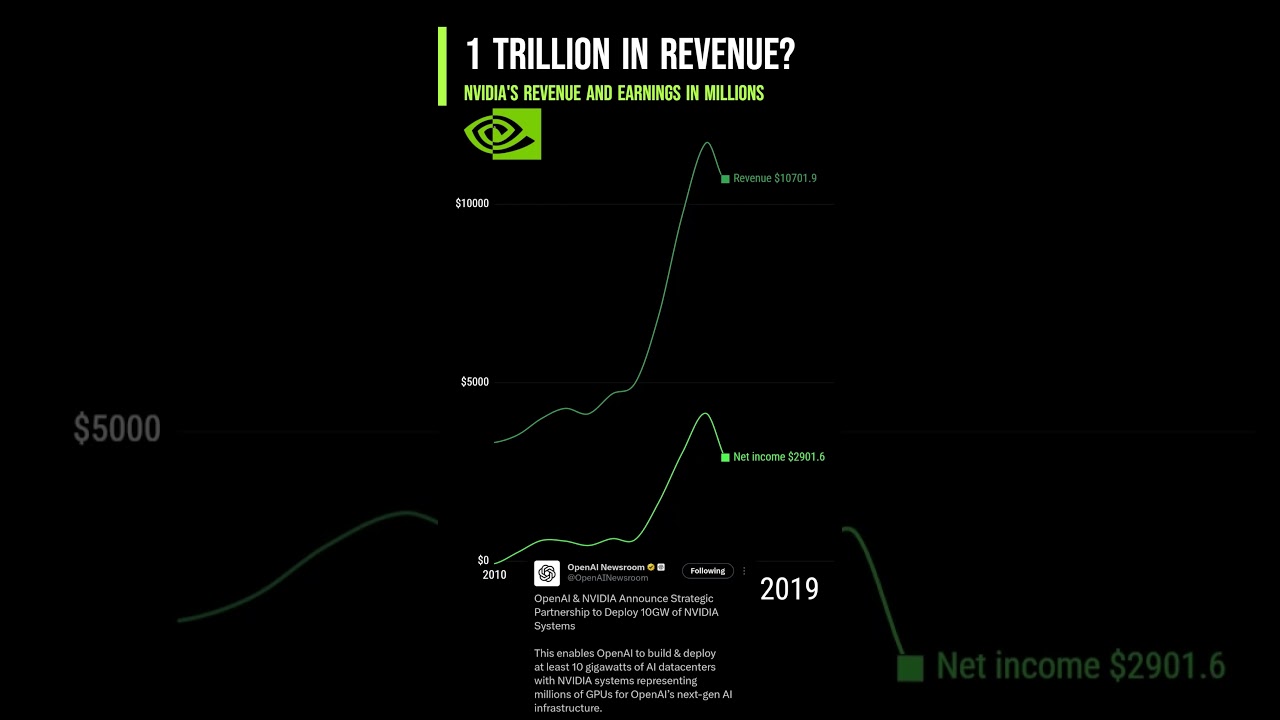 Will Nvidia hit a 5 trillion dollars market cap this year? #nvidia #ai #openai #investing #news