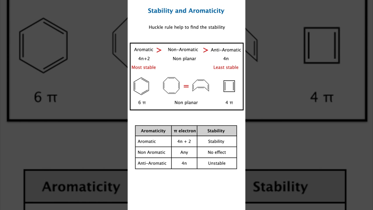 Aromaticity & Stability 🔥 | Huckel’s Rule Made Easy