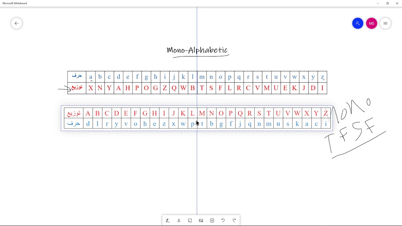 خوارزميات التشفير: الشيفرة الأحادية