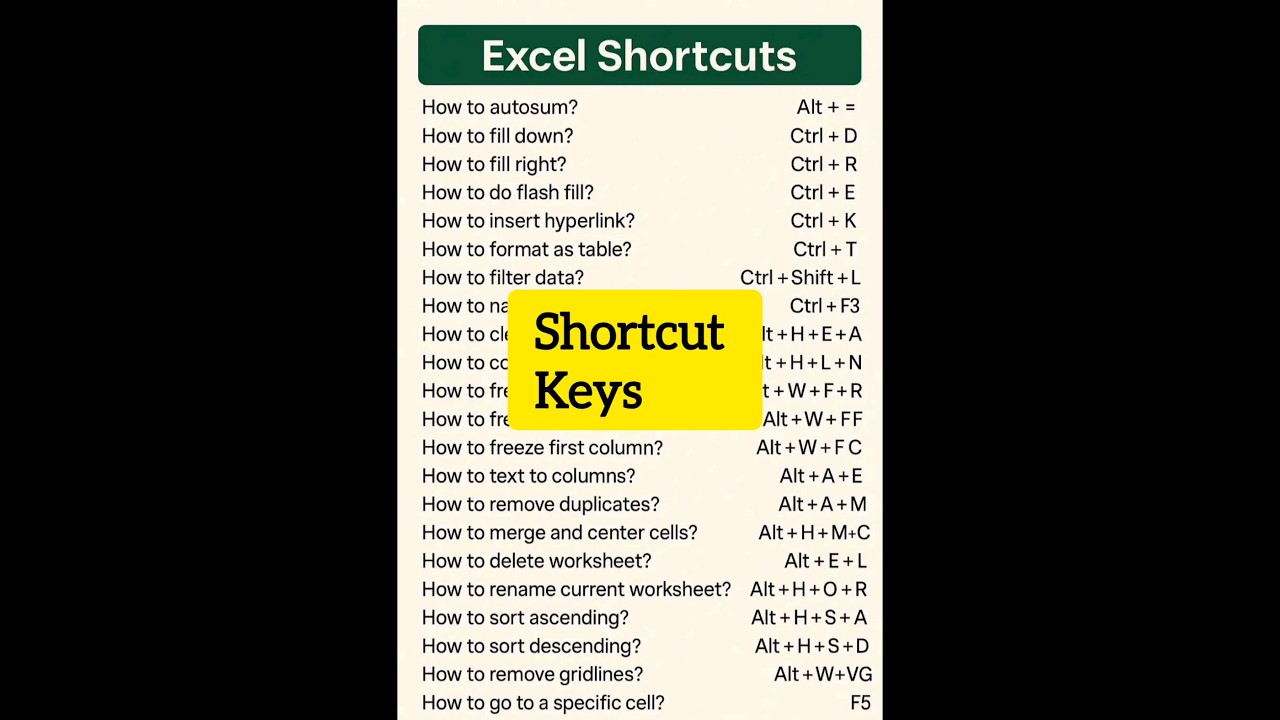 || Shortcut Keys in excel | Keyboard uses for running an excel sheet ||