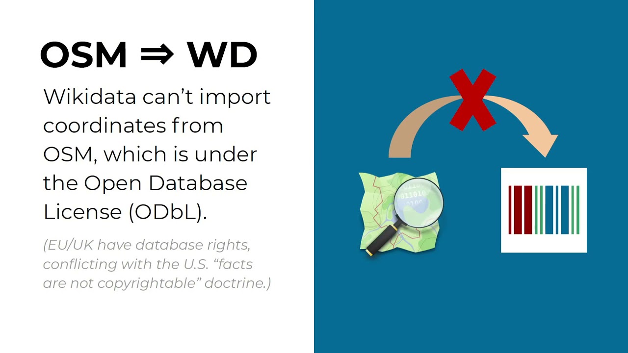 WikidataCon 2019: OpenStreetMap & Wikidata 🌐