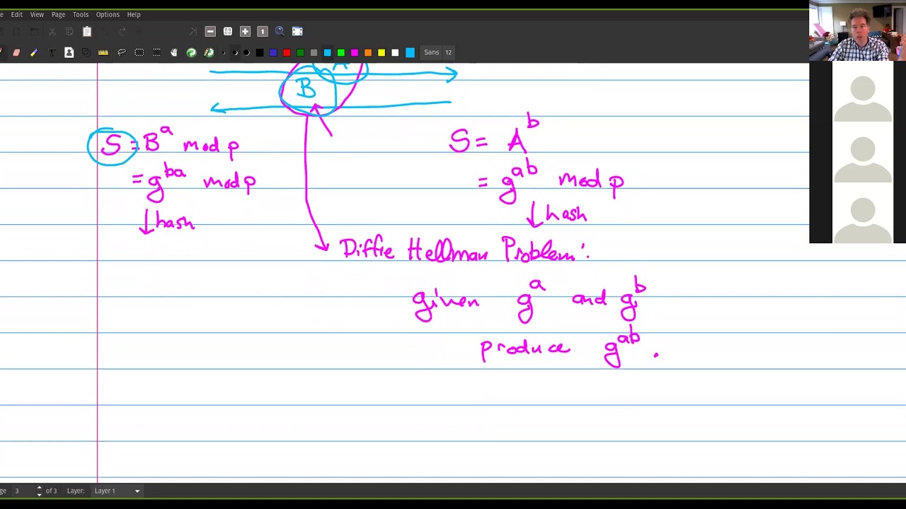 Cyclic Groups and Their Role in Cryptography