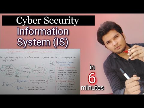 Information system  and its components in hindi | cyber security | mca/btech/bca