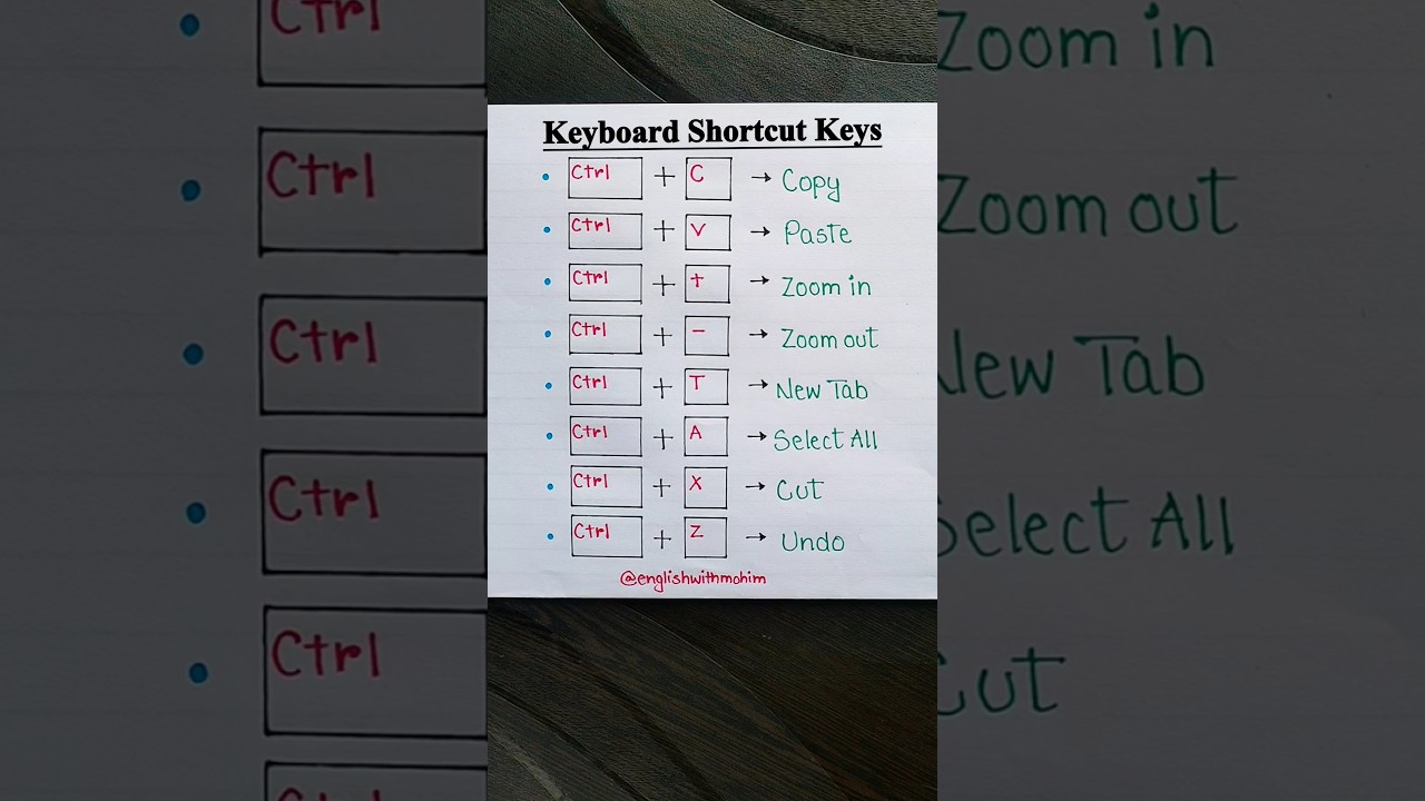 Essential Keyboard Shortcuts for Online Classes ⌨️