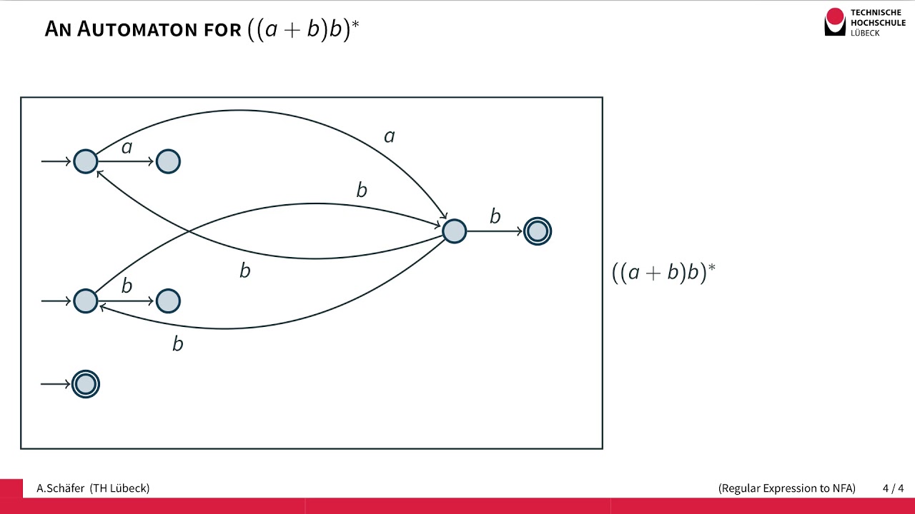 Mastering the Connection: From Regular Expressions to Finite Automata π