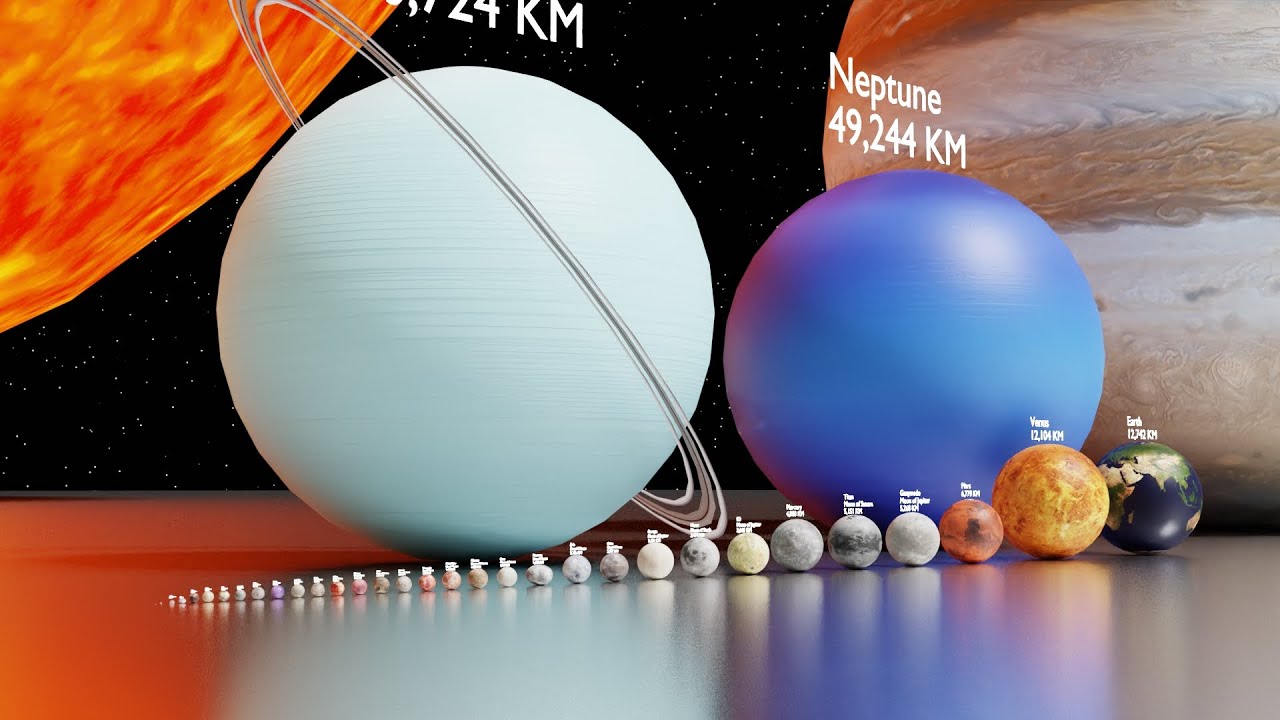 Solar System 3D Size Comparison in 4K π