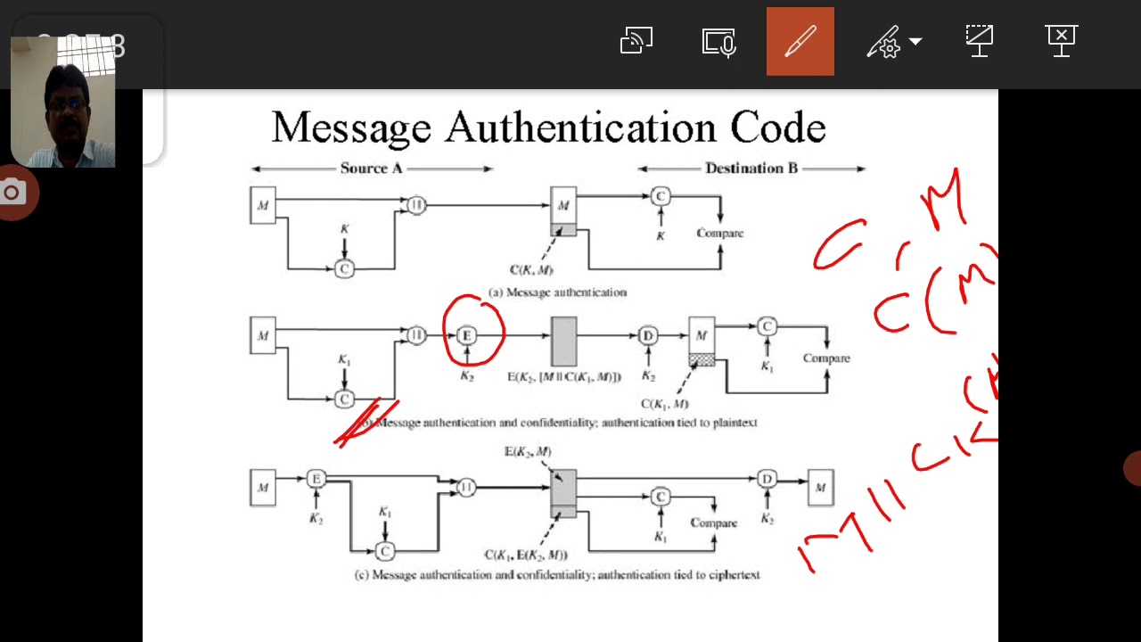 Message Authentication Codes (MAC) in Information Security