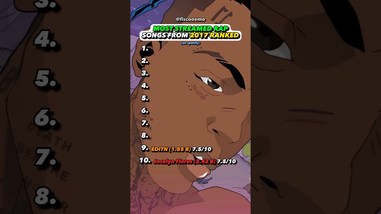 Top Rap Songs of 2017 🎵 | Best Hits from XXXTentacion, Juice WRLD & More