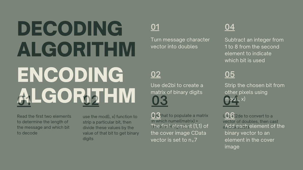 Unlocking Secrets: An Intro to Steganography π