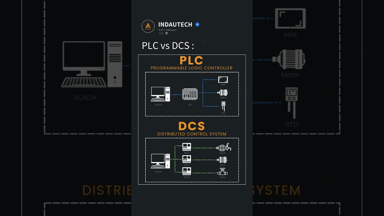 PLC vs DCS: Key Differences @indautech