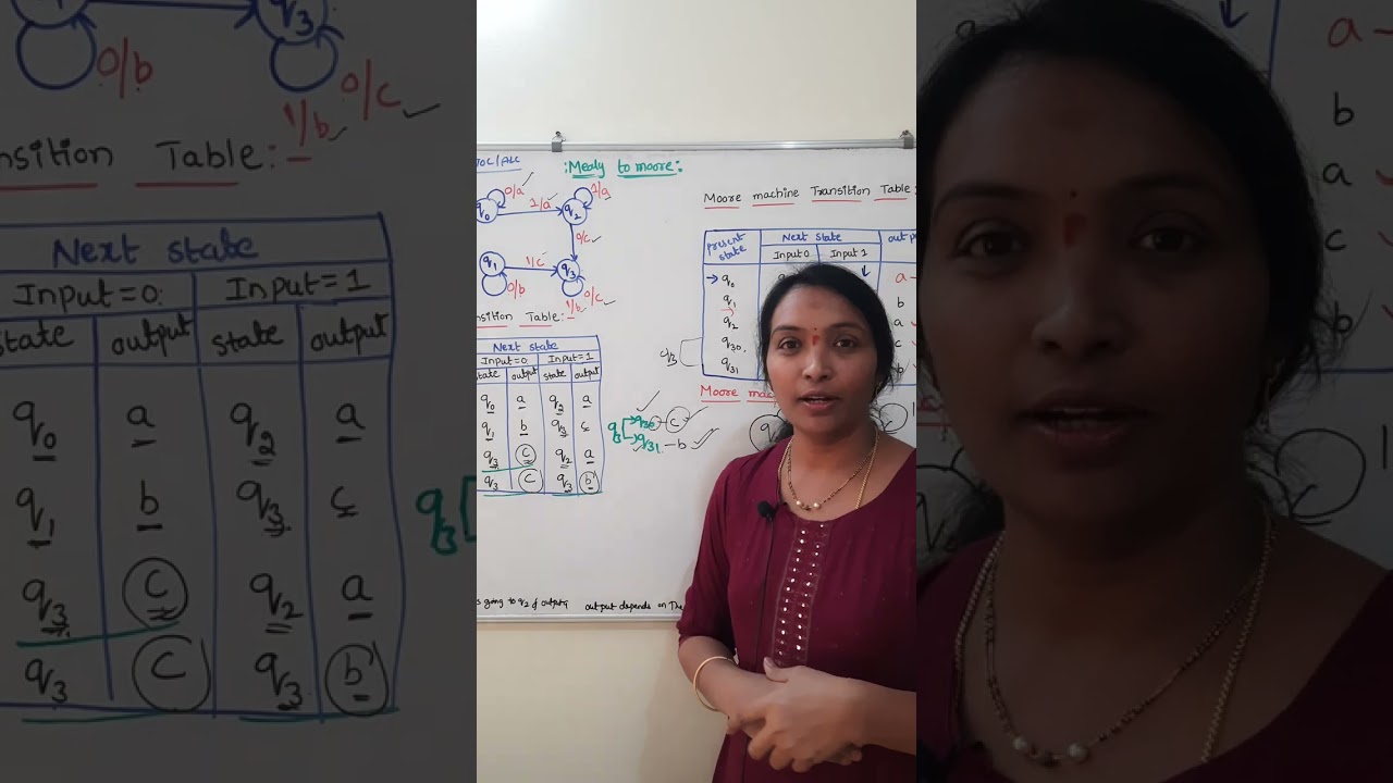 Mealy to Moore Machine Conversion 🔄