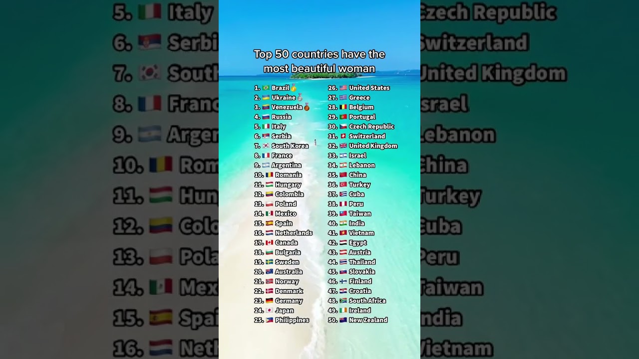 Top 50 Countries with the Most Beautiful Women 🌍