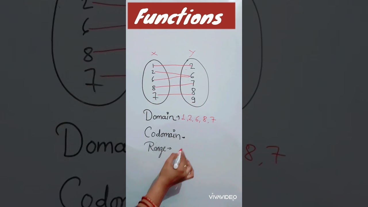Understanding Domain, Codomain, and Range in Functions