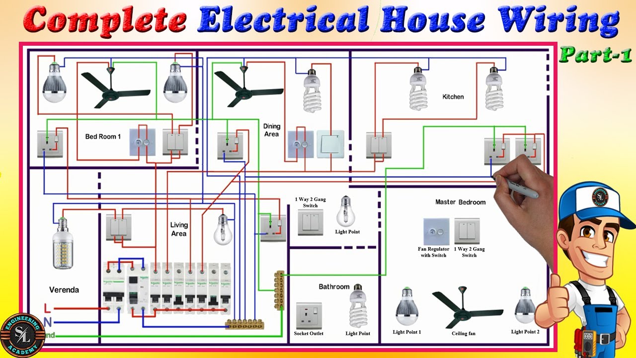 Complete Single Phase House Wiring Guide ⚡