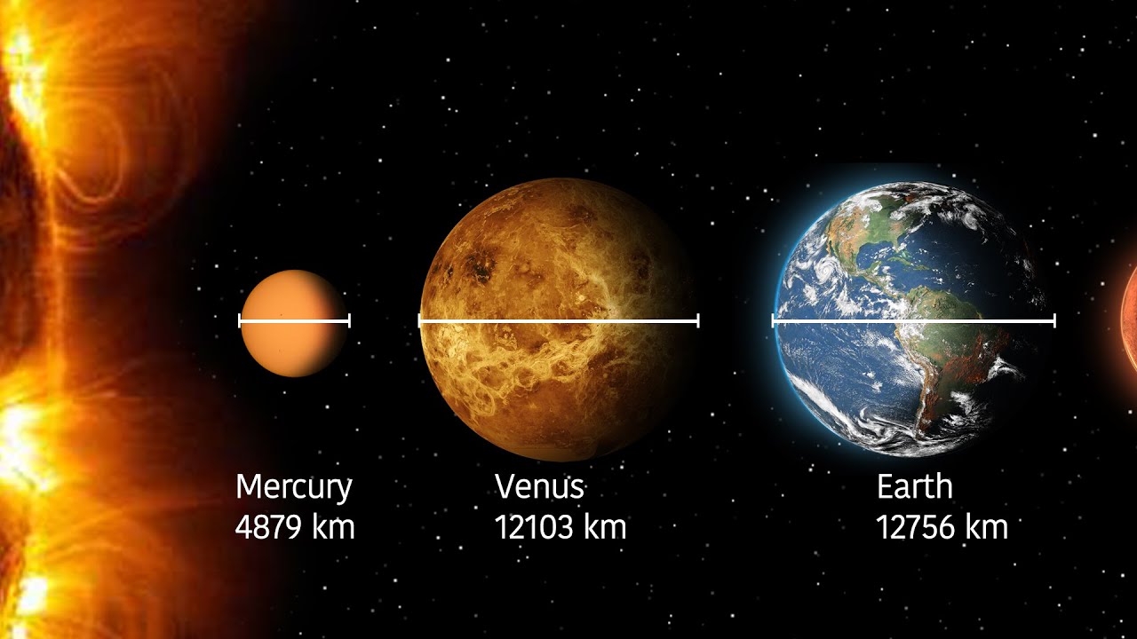 Earth, Sun & Planets Size Comparison in 3D π