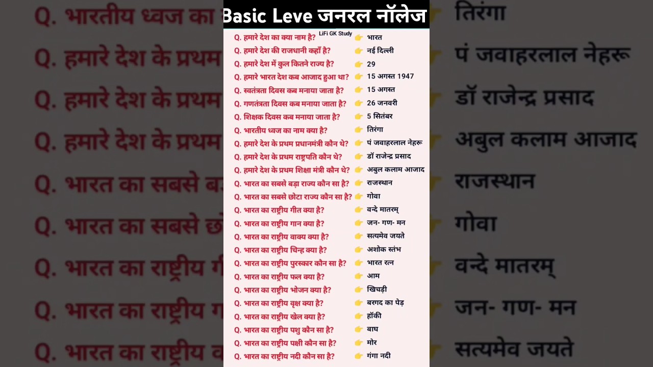 Basic GK Quiz: Top Important Questions 🧠