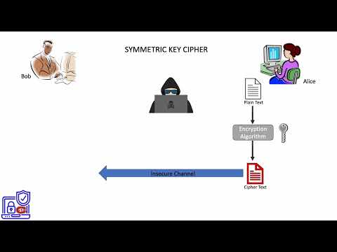 1.  Symmetric Key Cipher