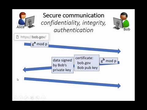 "Fast Verification of Fast Cryptography for Secure Sockets" Chris Hawblitzel | CAV 2017