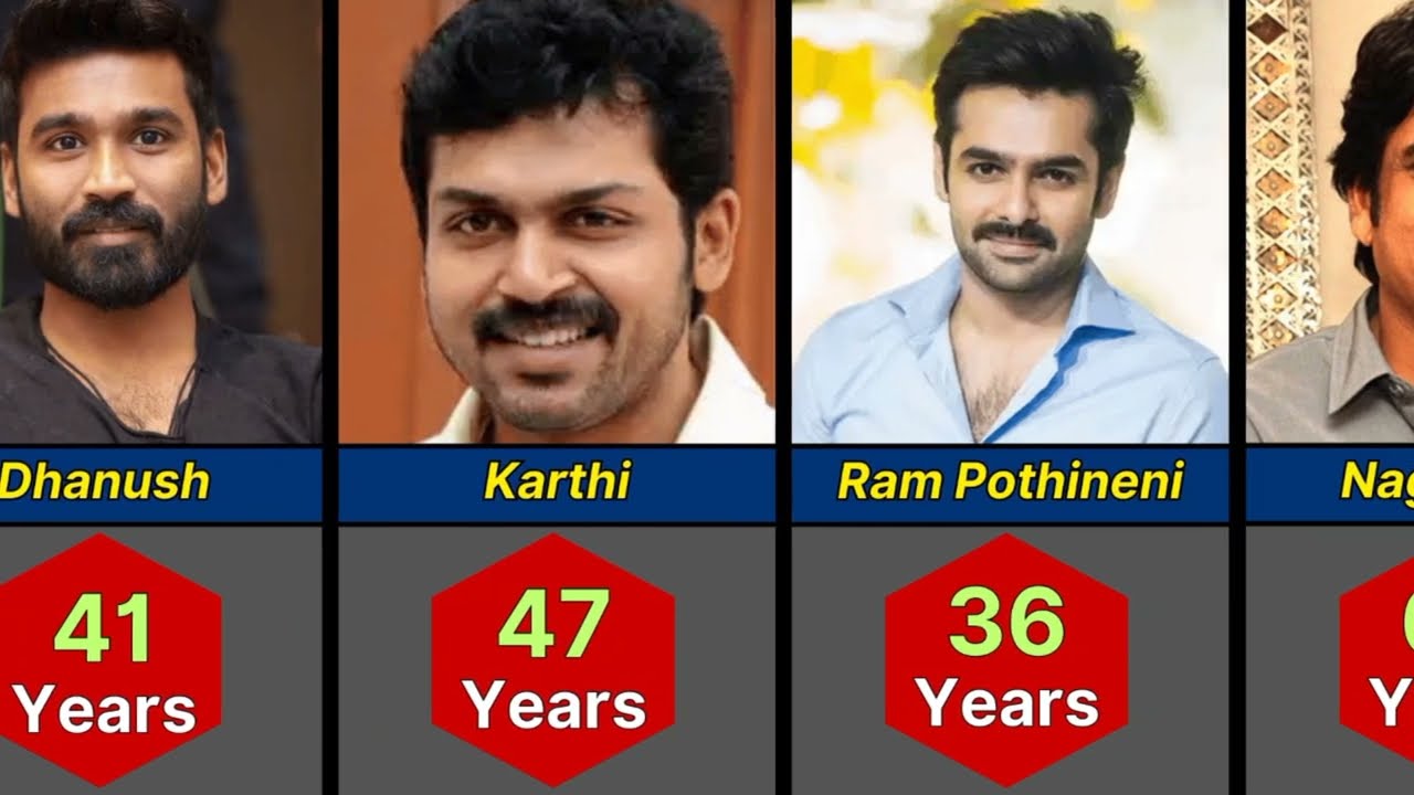 South Indian Actors: Real Names & Ages 2025