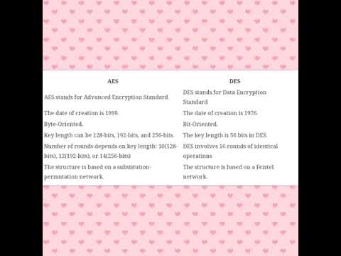 #AES #DES #security in computing  #Encryption