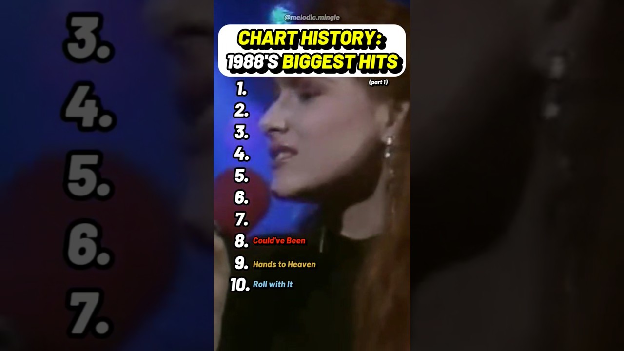 1988 Top 1988 Billboard Hot 100 Hits 🎶