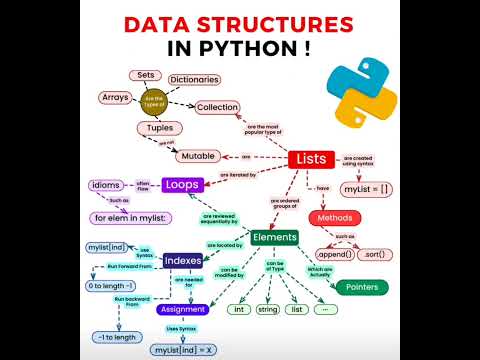 Python Data Structure Roadmap | Data Structures and Algorithms in Python - Roadmap for Beginners